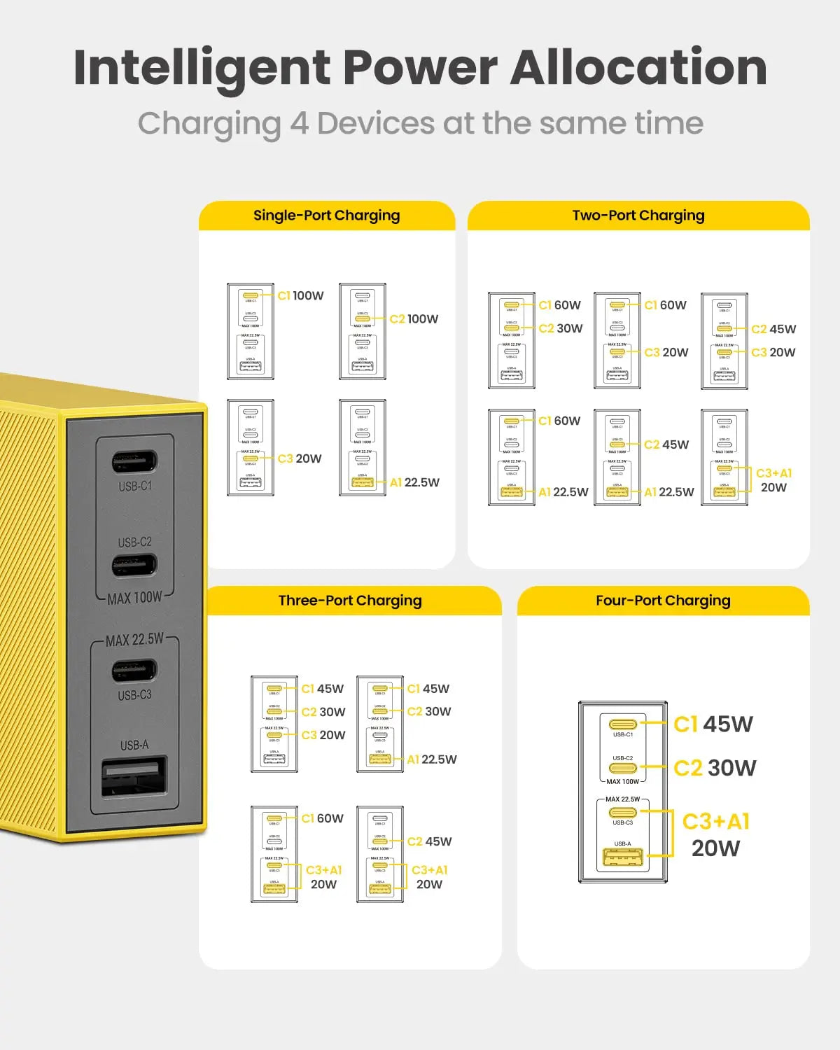 SHARGE 100W Pro Quick Charge GaN Charger (PLUG TYPE A/B)