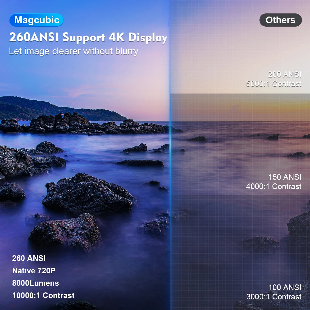MagCubic™ Projector (Version II)