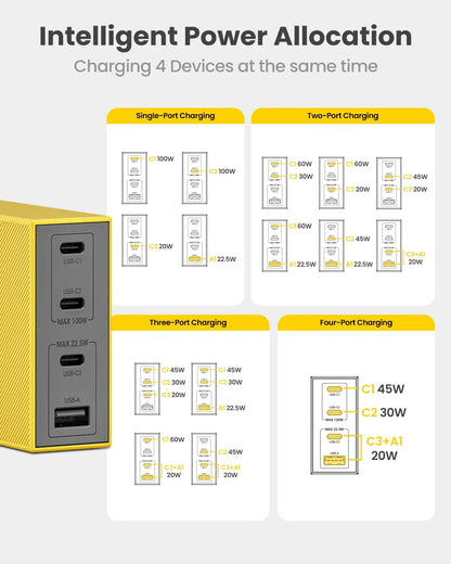 SHARGE 100W Pro Quick Charge GaN Charger (PLUG TYPE A/B)