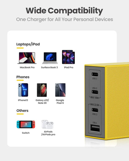 SHARGE 100W Pro Quick Charge GaN Charger (PLUG TYPE A/B)