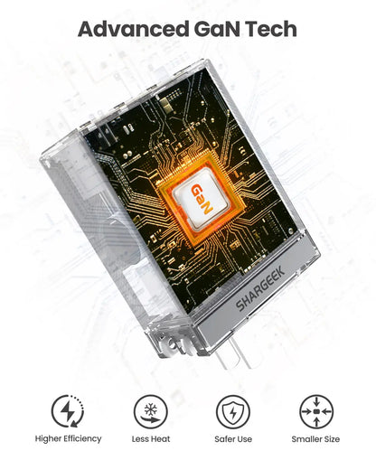 SHARGE 100W Pro Quick Charge GaN Charger (PLUG TYPE A/B)